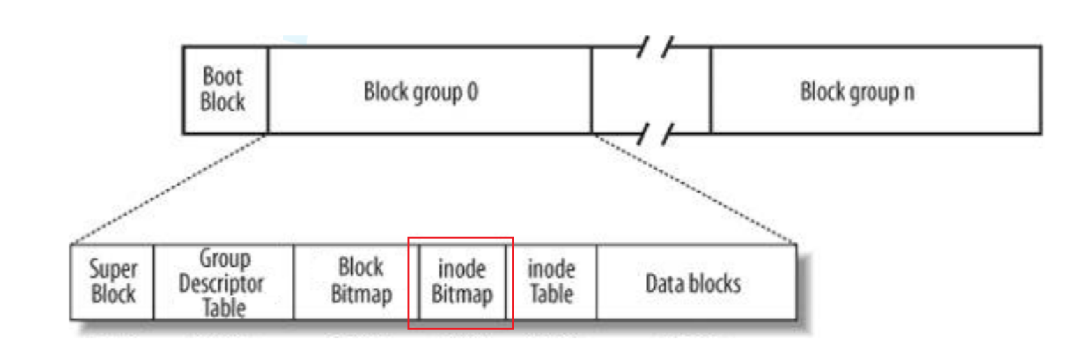 Complete Guide to Linux File Systems: Step-by-Step