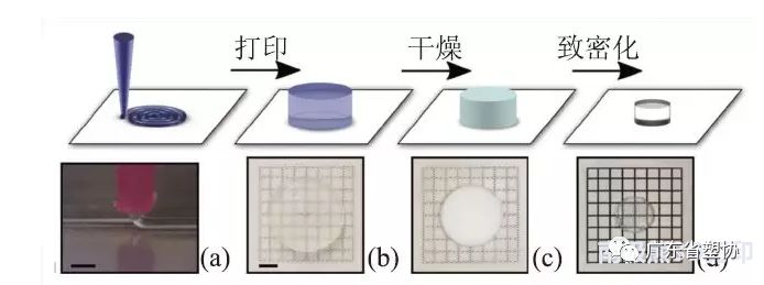 Overview of 3D Printing Materials and Their Applications