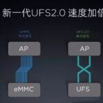 What Is eMMC 5.1 and UFS 2.0?