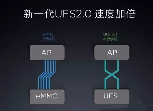 What Is eMMC 5.1 and UFS 2.0?