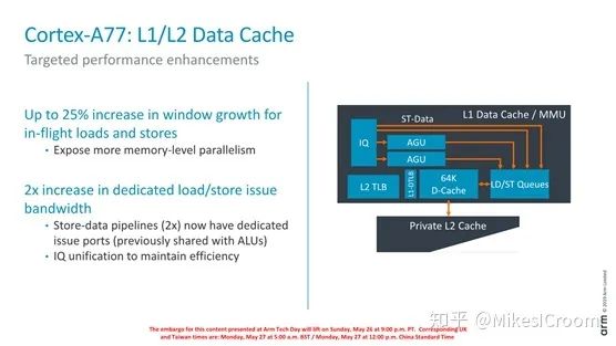 In-Depth Analysis of Arm's Cortex A77 Processor