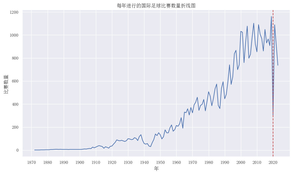 Python Data Analysis and Visualization: A Beginner's Guide