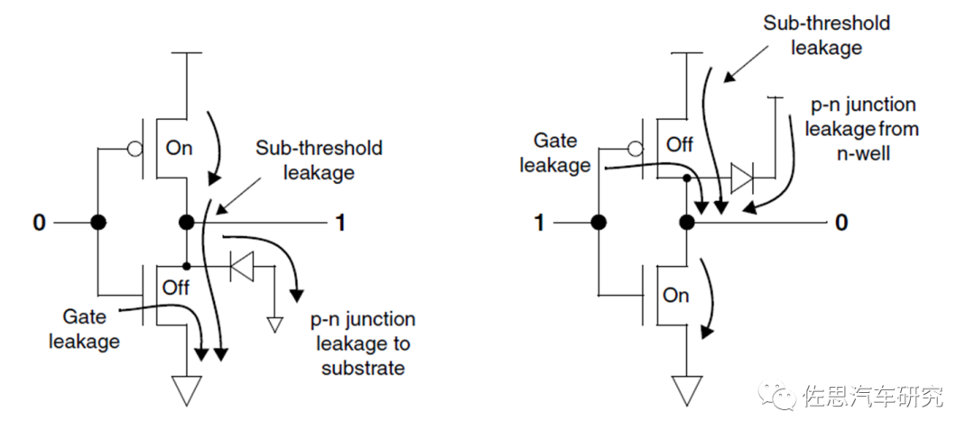 Low Power Design of Autonomous Driving Chips
