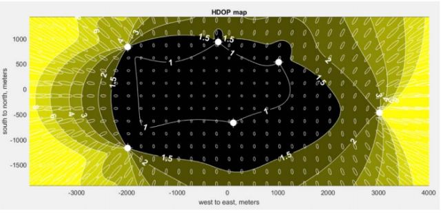 Understanding LoRaWAN Positioning White Paper