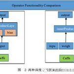 Introduction to Python Language in Deep Learning Environment