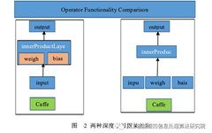 Introduction to Python Language in Deep Learning Environment