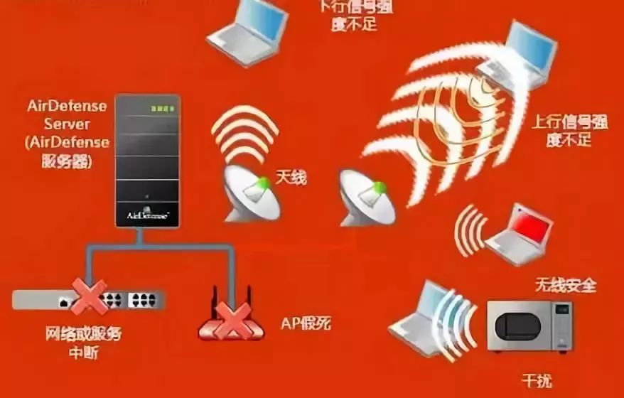 Why Is Your Home Wi-Fi Sometimes Fast and Sometimes Slow?