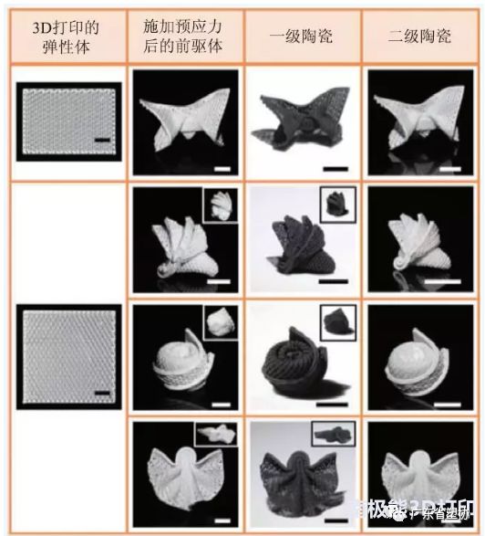 Overview of 3D Printing Materials and Their Applications