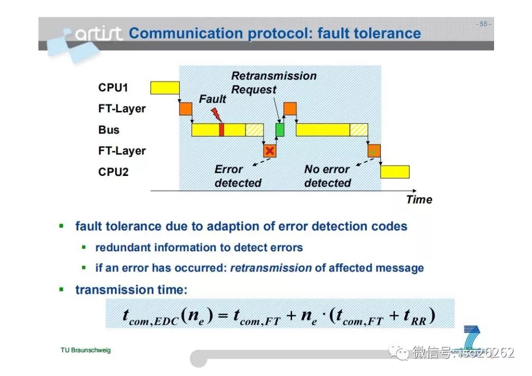 Formal Analysis and Optimization of Safety-Related Embedded Systems