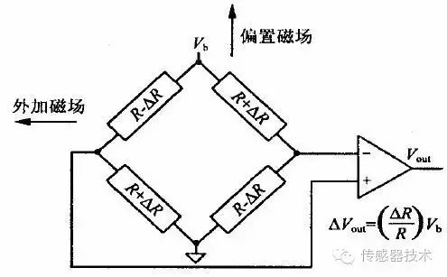 Understanding Magnetic Sensors