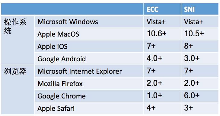 Understanding Cryptographic Algorithms: ECC vs RSA