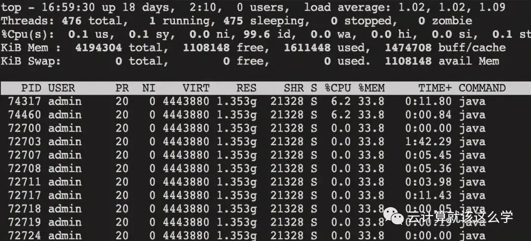 Top 5 Most Common Linux Interview Questions