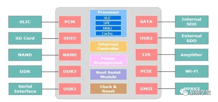 A Detailed Overview of the Chip Design Process