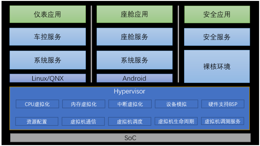 In-Depth Explanation of Hypervisor Technology