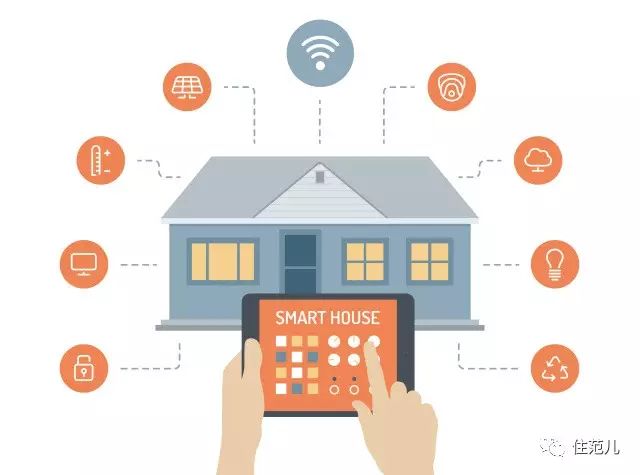 What Is Smart Home Technology?
