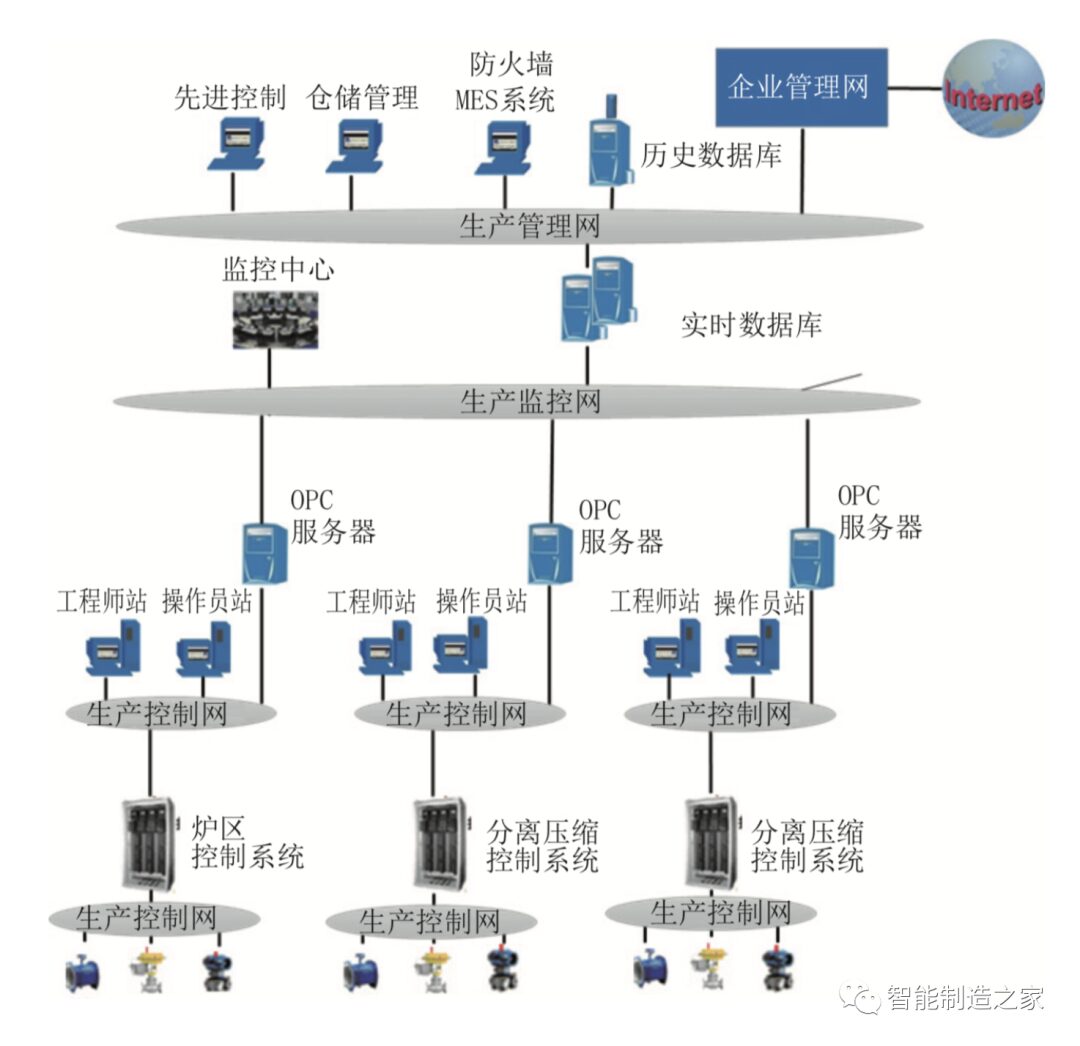Introduction to Industrial Control System Security and Practices