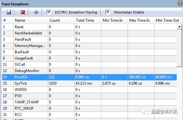 Powerful ITM Debugging Tool for STM32