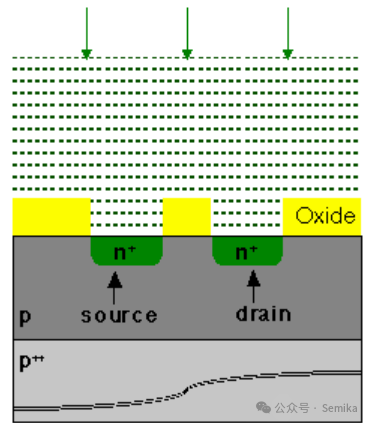 Detailed Overview of Chip Manufacturing Processes