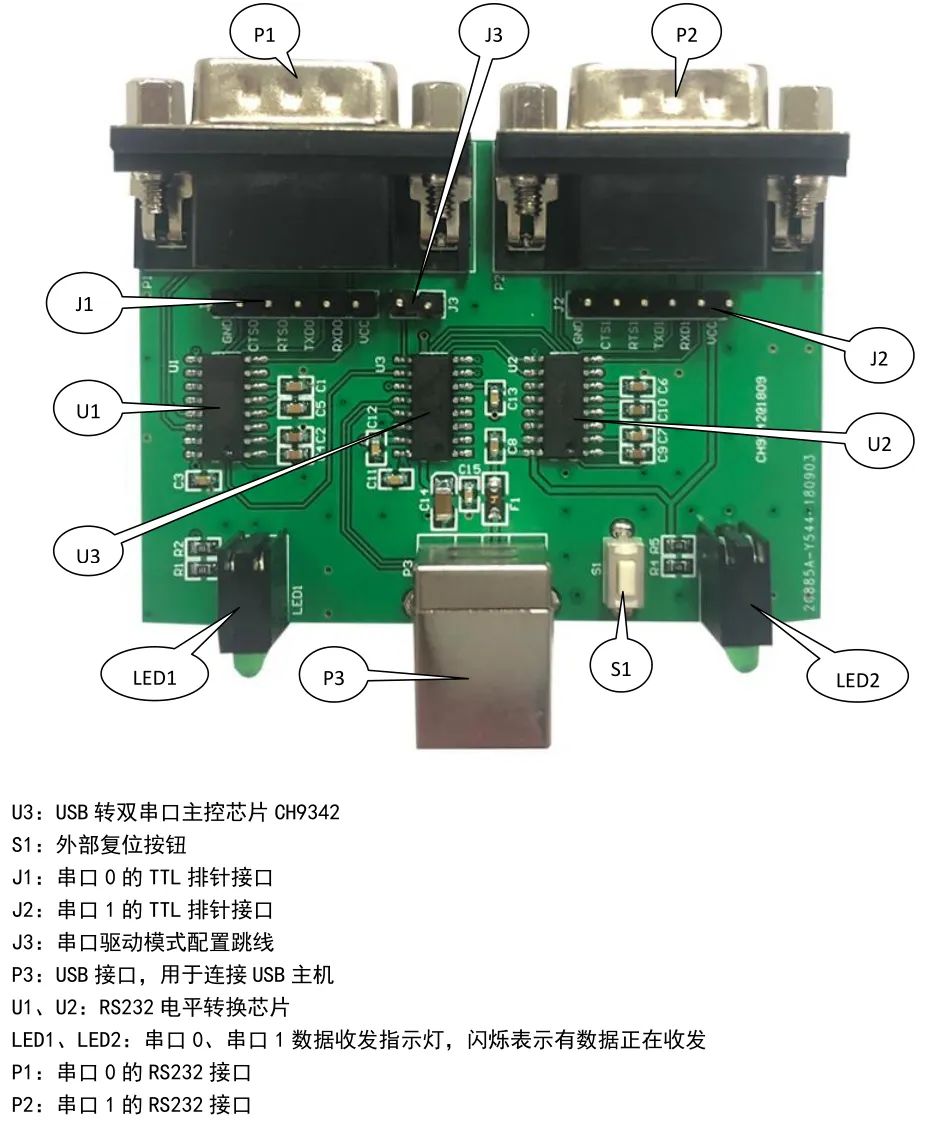 Single USB to Multiple UART Solutions