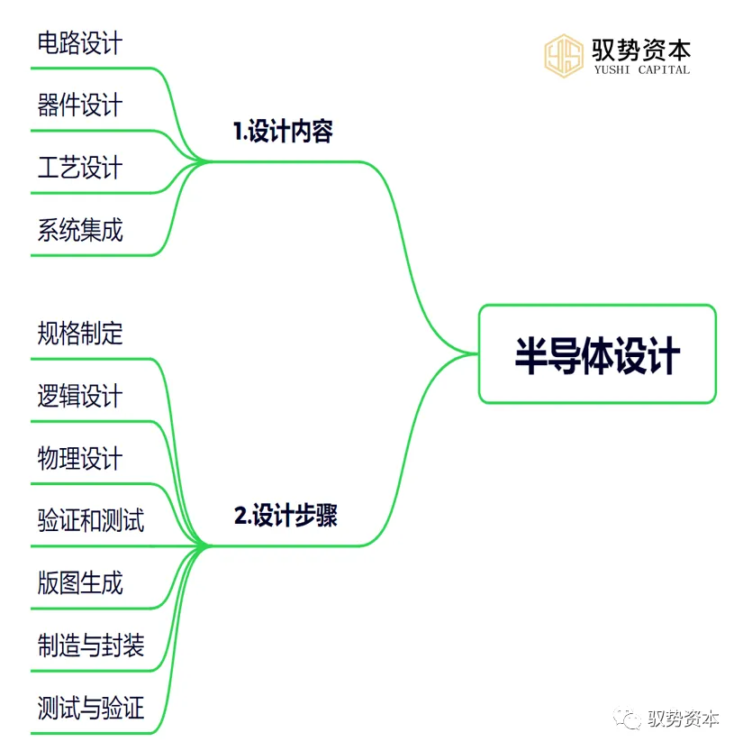 Understanding The Comprehensive Semiconductor Industry Chain