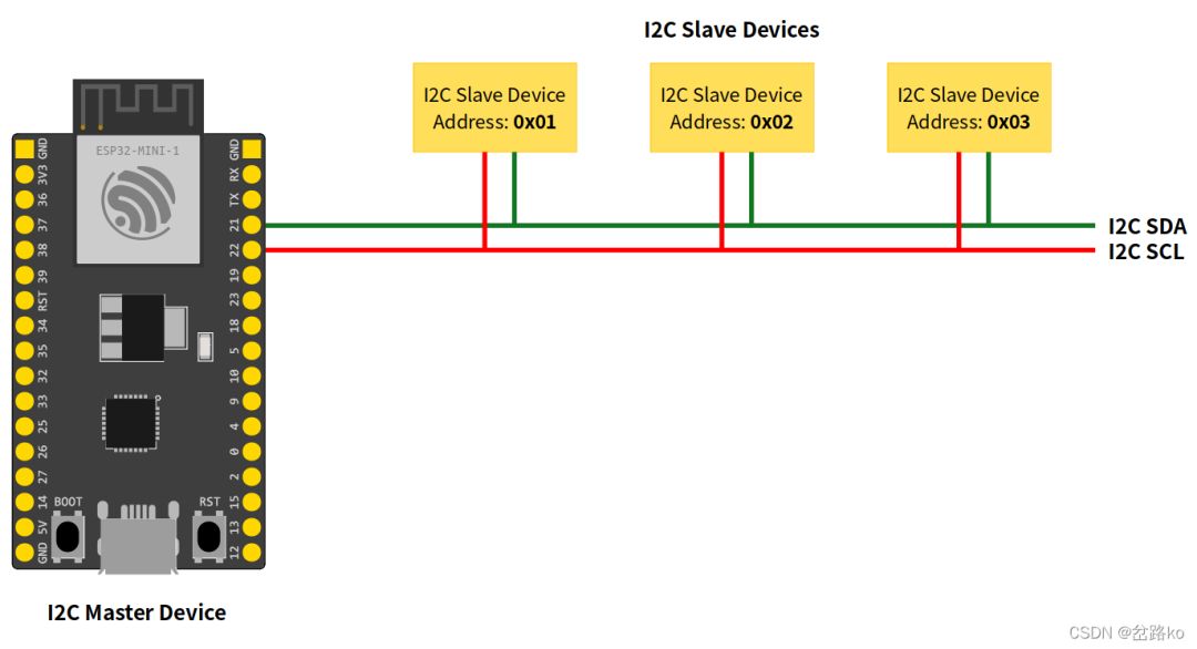 Raspberry Pi I2C Communication Tutorial