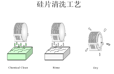 An Overview of Semiconductor Lithography Technology