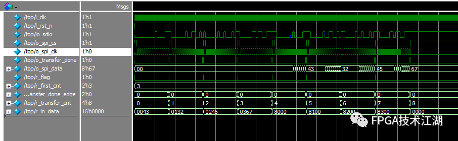 Parametric Structure Design for SPI in FPGA