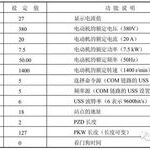 Comprehensive Use of Inverters, Touch Screens, and PLCs