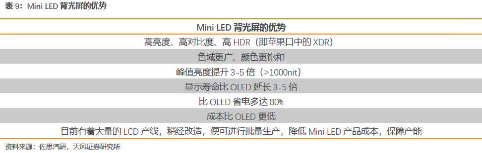 Analysis Of The Automotive Display Screen Industry Chain: Intelligent Technology Drives Growth