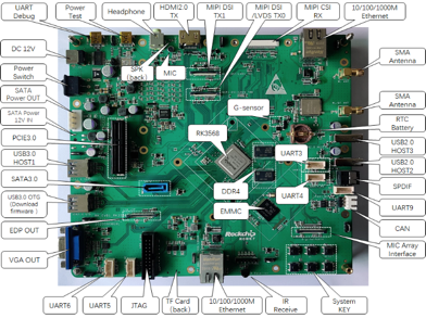 RK3568 Security Backend Solution Enables Comprehensive Hardware Upgrade for NVR/XVR