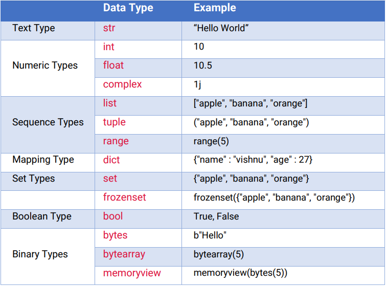 13 Essential Python Knowledge to Bookmark