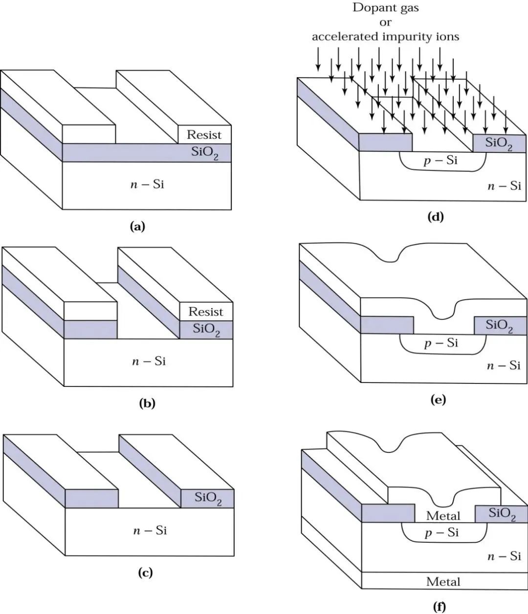 Understanding Semiconductor Basics