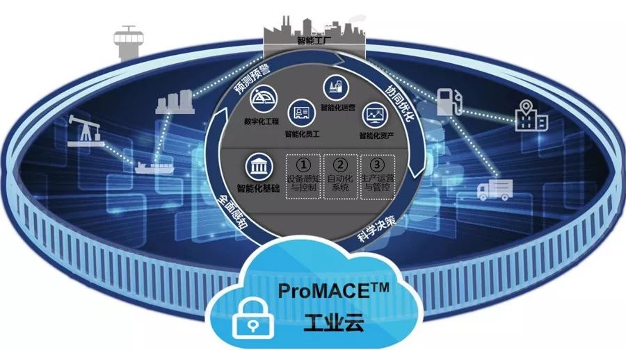Cloud Solutions for Industrial Equipment Automation