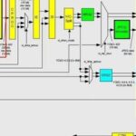 Power Switch Cell in Low Power Design