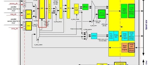 Power Switch Cell in Low Power Design
