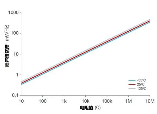 Low Power Design Strategies for Operational Amplifiers