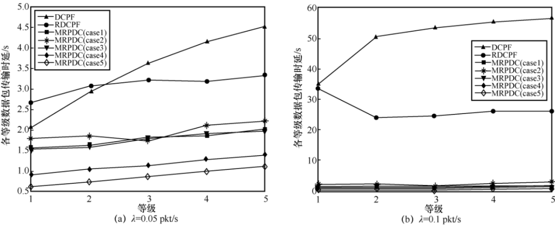 An Energy-Efficient Multi-Channel MAC Protocol for Linear Sensor Networks