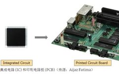 A Detailed Overview of the Chip Design Process