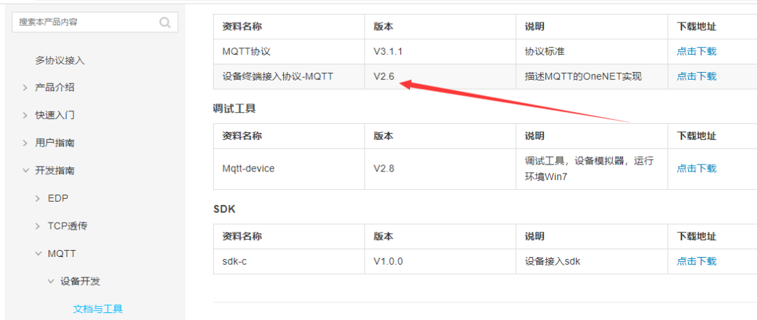 Using MQTT to Upload Images to OneNET