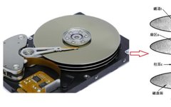 Unlocking Linux Disk and File System: Enhance Your Data Management!