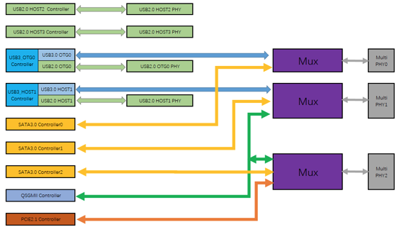 RK3568 Security Backend Solution Enables Comprehensive Hardware Upgrade for NVR/XVR