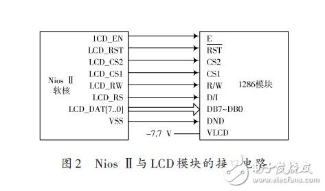 LCD Display System Design Based on Embedded Processor and SOPC Technology