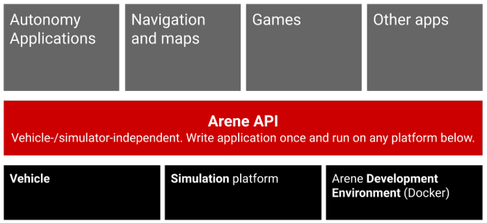 Understanding Software Defined Vehicles in Depth