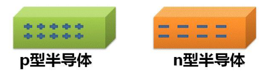 What Is a Semiconductor?