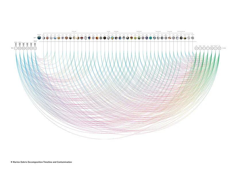 Competition Experience Sharing: Filtering Skyscrapers from OMA and SOM Perspectives
