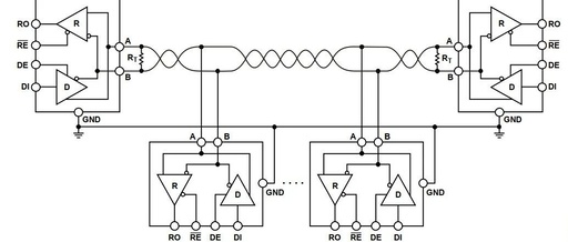 In-Depth Explanation of RS-485