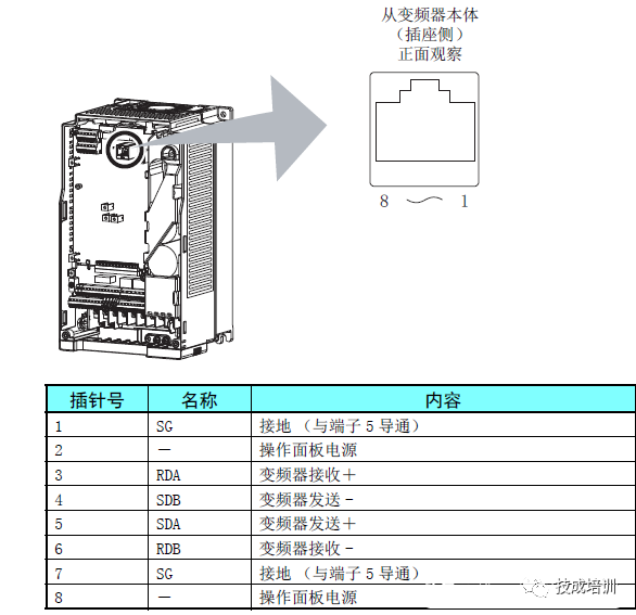 Direct Control of Inverter with Touchscreen Without PLC