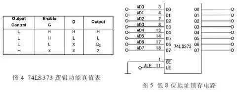 Understanding Microcontroller Bus Structure in 5 Minutes