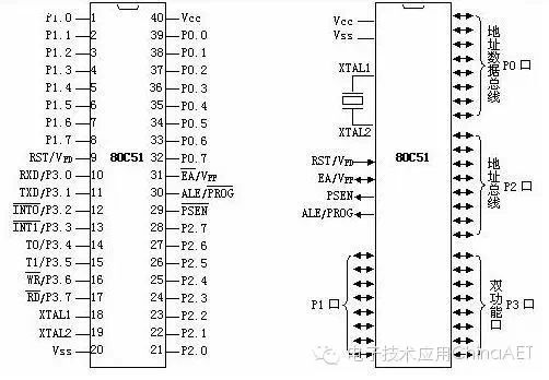 Understanding Microcontrollers: A Beginner's Guide
