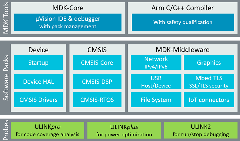 Keil MDK Version 5 Installation Guide